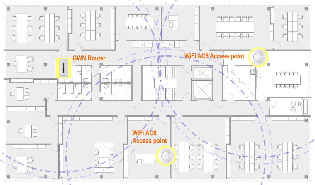 WiFi AC6 and Router typical set-up