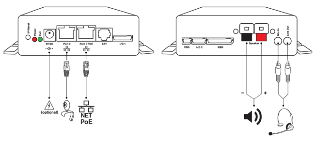 snom pa1 panel diagram front and back ports